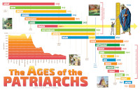 Poster: The Ages of the Patriarchs 