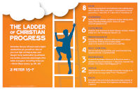 Poster: The Ladder of Christian Progress 